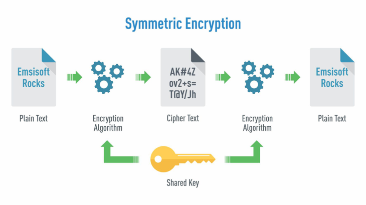 symmetric_encryption_graphic_en