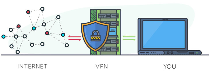 VPN