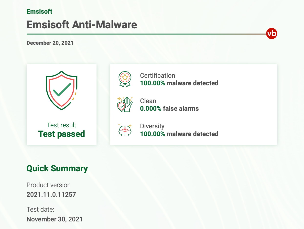 VB100 December 2021 Emsisoft award