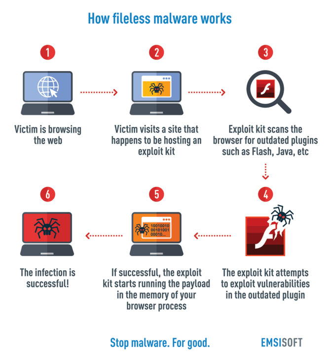 fileless-malware-infographic