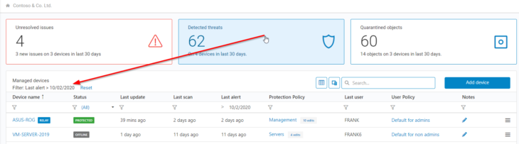 KPI tiles on top of the Workspace dashboard