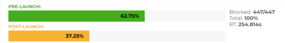 AVLab Cybersecurity Foundation - January 2023 results (Emsisoft)