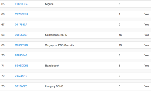 FinFisher Customer Countries 1