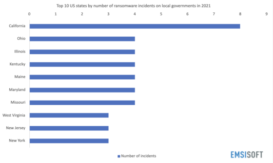 ransomwarereport2021